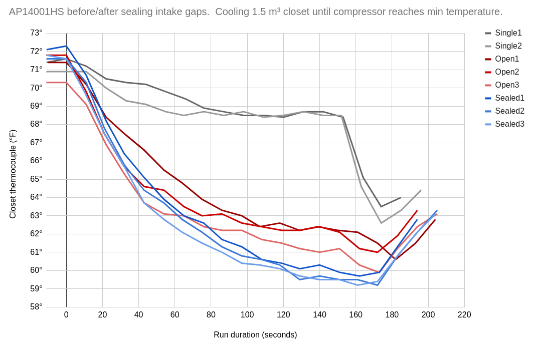 open/sealed graph